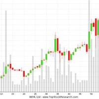 Live Candlestick Chart For Indian Stocks