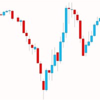 Live Candlestick Chart Forex