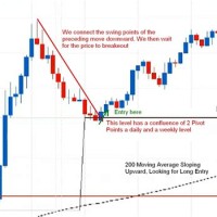 Live Charts Pivot Points