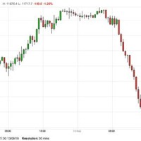 Live Forex Chart Gbp Eur