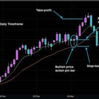 Live Gold Forex Chart