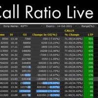 Live Nifty Put Call Ratio Chart