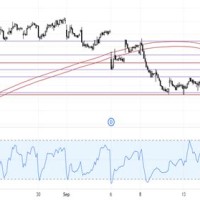 Live Stock Charts Asx