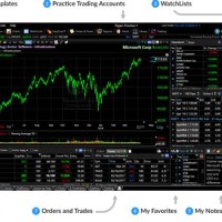 Live Stock Market Charts Desktop