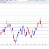 Livecharts Co Uk Forex Charts Gbp Usd