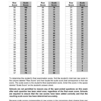 Living Environment Regents Conversion Chart 2017