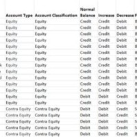 Llc Equity Chart Of Accounts