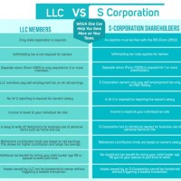 Llc Vs S Corp C Chart