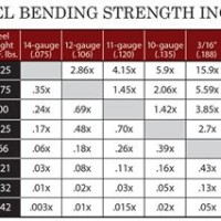 Load Bearing Square Steel Tubing Strength Chart - Best Picture Of Chart ...
