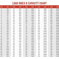 Load Capacity Tire Chart