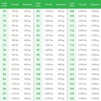 Load Range Tire Rating Chart