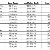 Load Rating Tire Pressure Chart