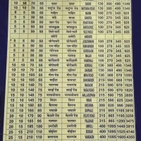 Local Train Ticket Fare Chart