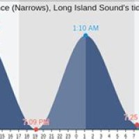 Long Island Sound Tide Chart Connecticut Usa