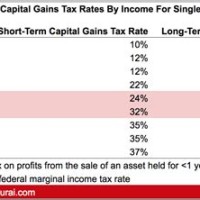 Long Term Capital Gains Tax Rate 2019 Chart