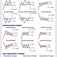 Long Term Stock Chart Patterns