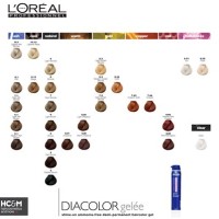 Loreal Demi Permanent Hair Color Chart