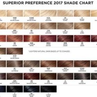 Loreal Hair Color Shades Chart