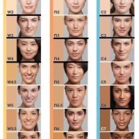 Loreal Mineral Foundation Colour Chart