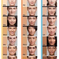 Loreal Mineral Powder Foundation Color Chart