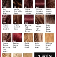 Loreal Permanent Hair Colour Shades Chart