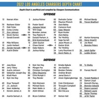 Los Angeles Chargers Depth Chart 2017