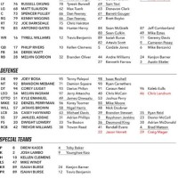 Los Angeles Chargers Qb Depth Chart