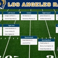 Los Angeles Rams Offensive Depth Chart