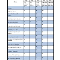 Lost At Sea Ranking Chart 15 Items