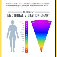 Love Or Above Vibration Chart