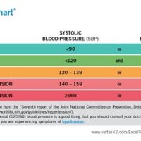 Low Blood Pressure Chart Australian