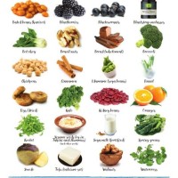 Low Calcium Food Chart