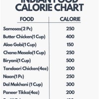 Low Calorie South Indian Food Chart