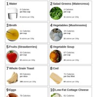 Low Calorie T Chart For Weight Loss