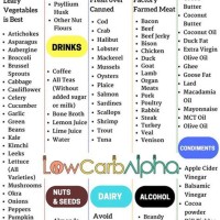 Low Carb Food Chart