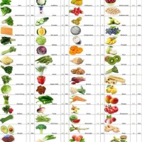 Low Carb Foods Chart Australia