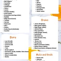 Low Carb Indian Food Chart