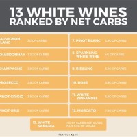 Low Carb White Wine Chart