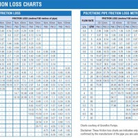 Low Density Poly Pipe Friction Loss Chart