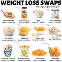 Low Fat T Chart