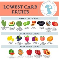 Low Glycemic Fruits Chart