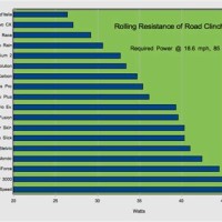 Low Rolling Resistance Truck Tires Chart