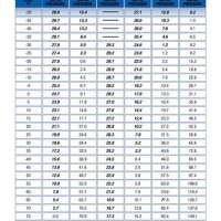 Lp Pressure Temperature Chart