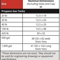 Lp Tank Size Chart