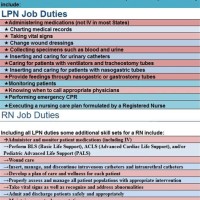 Lpn Chart Review Jobs From Home