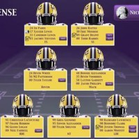 Lsu Football Roster 2017 Depth Chart