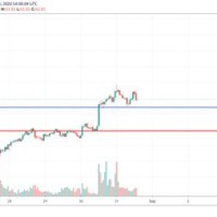 Ltc Chart Usd