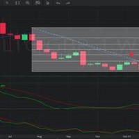 Ltc Gbp Chart