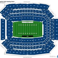 Lucas Oil Stadium Seating Chart Virtual