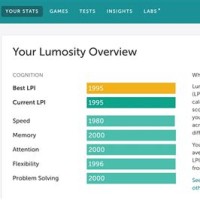 Lumosity Lpi Score Chart